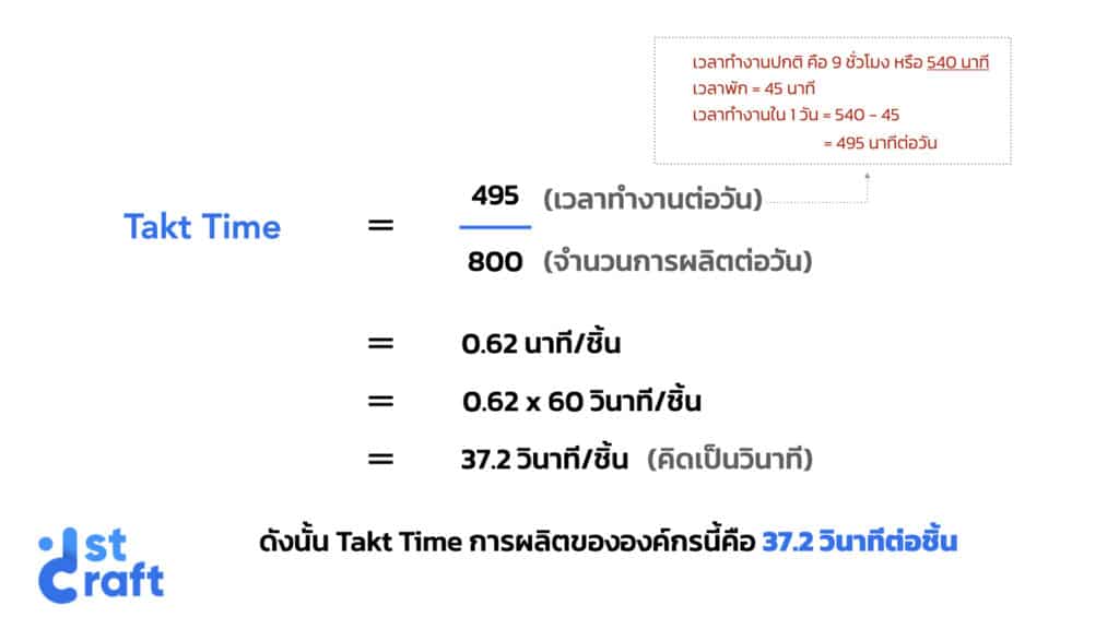 ตัวอย่างการคำนวณ-Takt-Time
