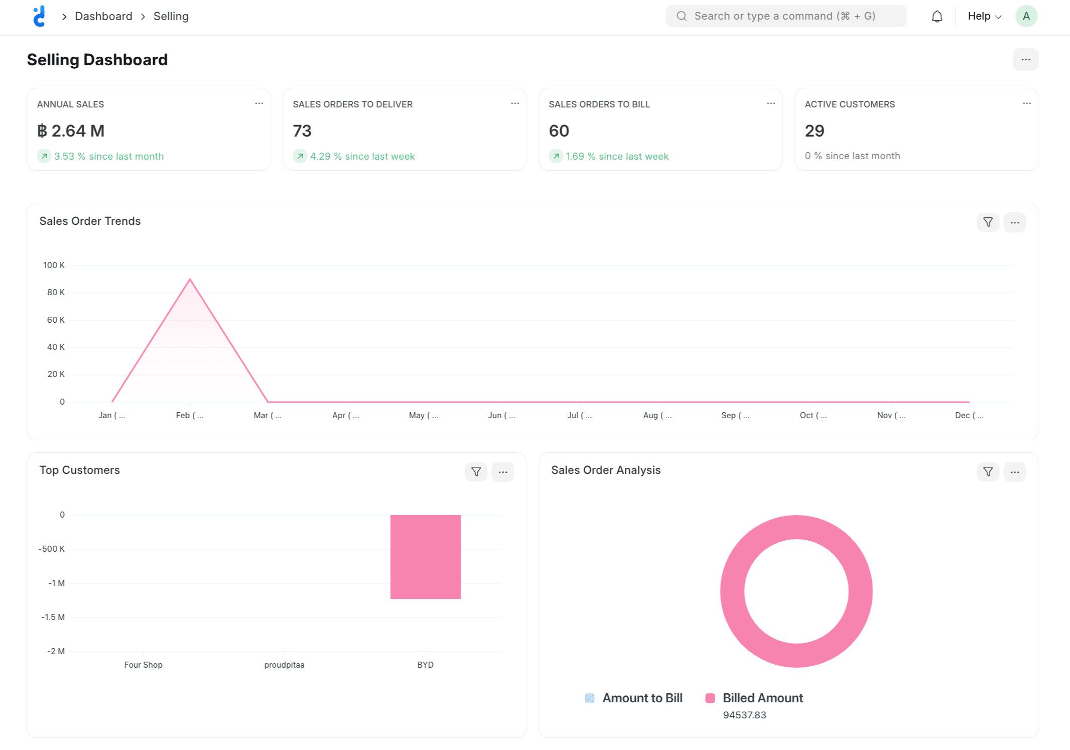 1stCraft ERP Dashboard